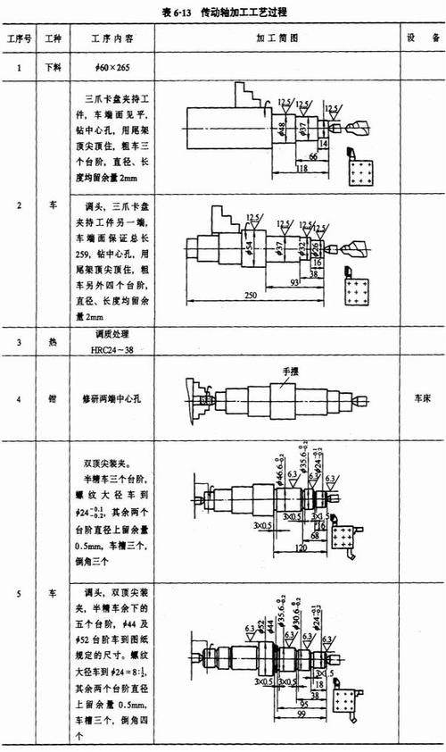 零件机械加工工艺设计原则的探讨(图6)